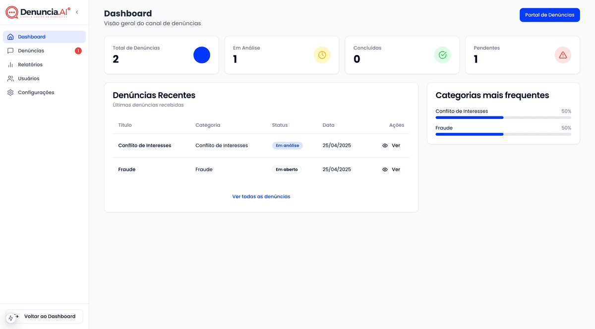 Dashboard de denúncias