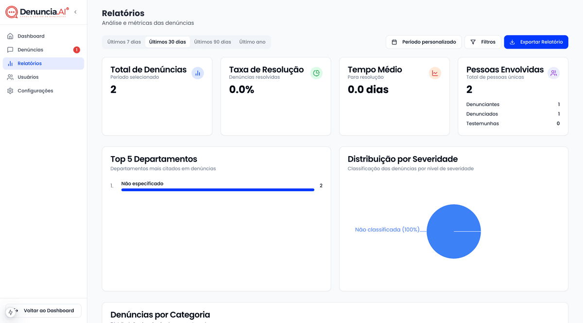 Interface de relatórios
