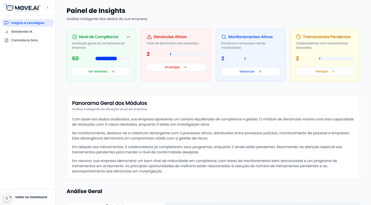 Interface de insights gerados por IA