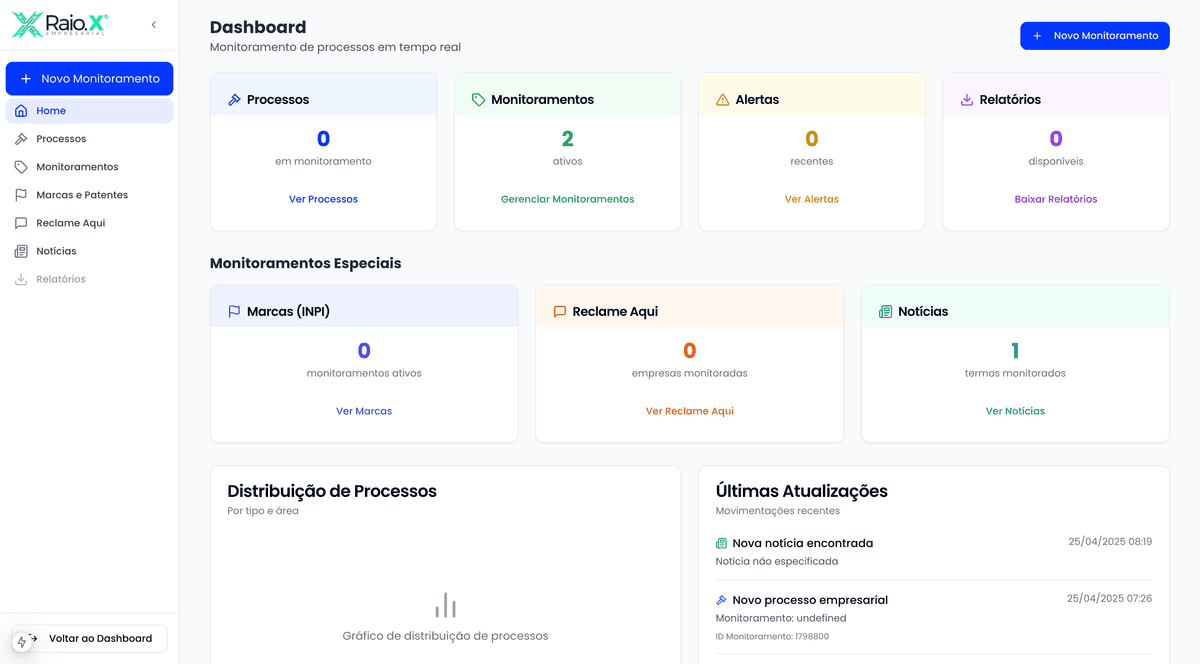 Dashboard de monitoramentos